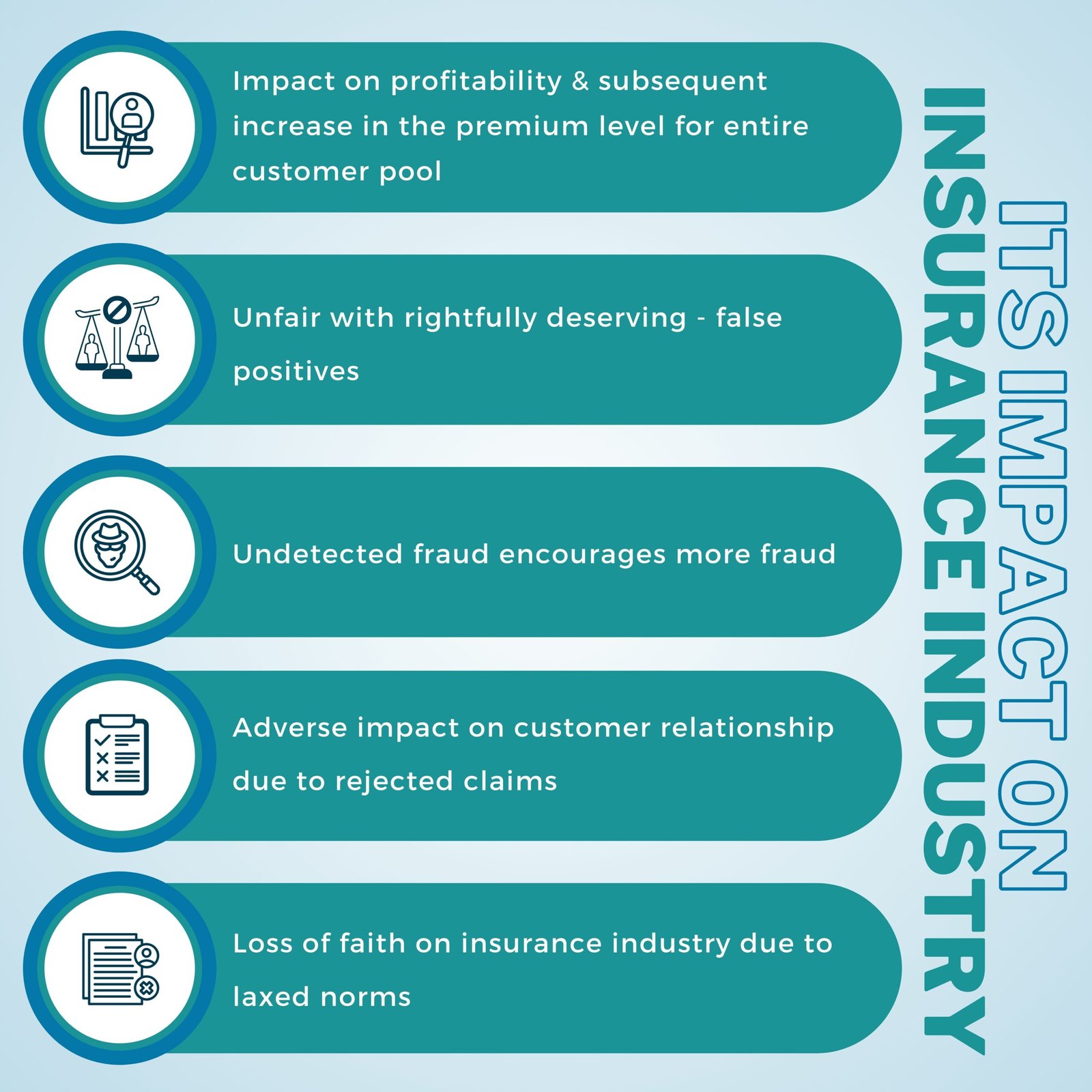 ITS IMPACT ON INSURANCE INDUSTRY