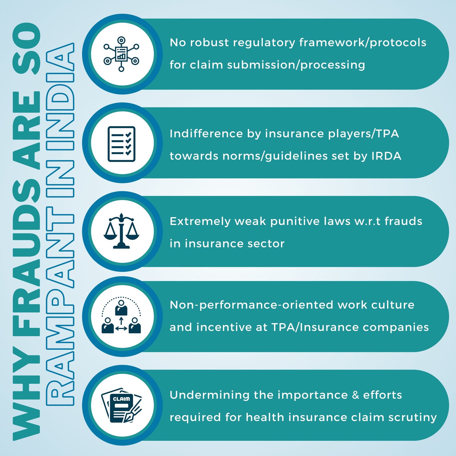 WHY FRAUDS ARE SO RAMPANT IN INDIA